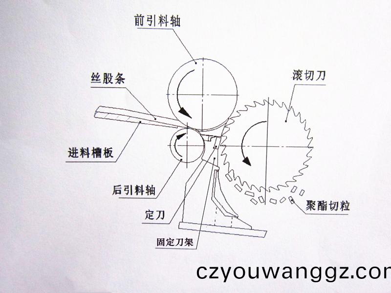 得(de)人(ren)固(gu)定(ding)刀、切粒(li)刀片在(zai)石(shi)化行(xing)業應用